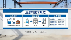 舞钢本地工厂讲解：说一遍公路压浆料和铁路压浆料的区别